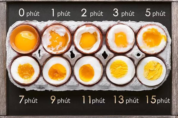 Tham khảo bảng thời gian luộc trứng để trứng có độ chín như mong muốn.